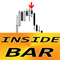 Inside Bar Pattern ms