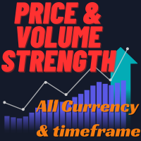 All Currency Strength Live