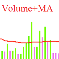 Volumes with Moving Average