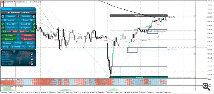 Metatrade5 Ruler Comments | Smart Price Action Concepts MT5 | Buy Trading Indicator for ...