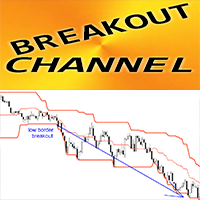 Breakout Channel mg