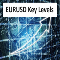 EuroUsd Key Levels