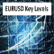 EuroUsd Key Levels