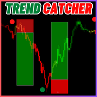 Trend Catcher with Alert