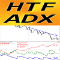ADX Higher Time Frame mg