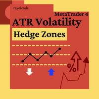 RC ATR Volatility Hedge Zones MT4