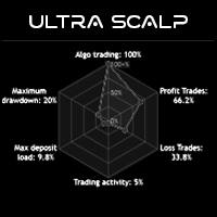Ultra Scalp XAUUSD