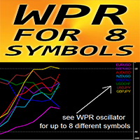 WPR for 8 Symbols mg