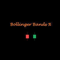 Bollinger Bands Percentage