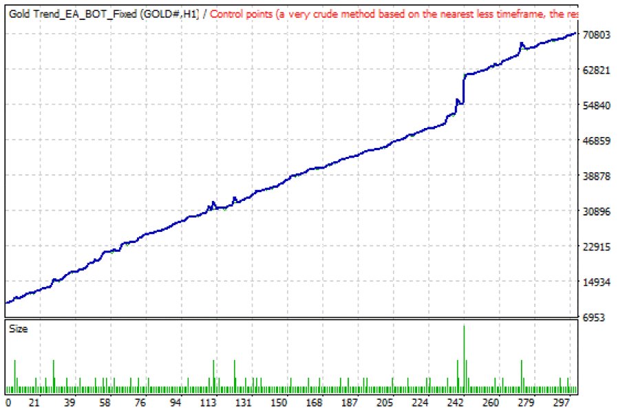 Screenshot #2 XAU Turbo Scalper