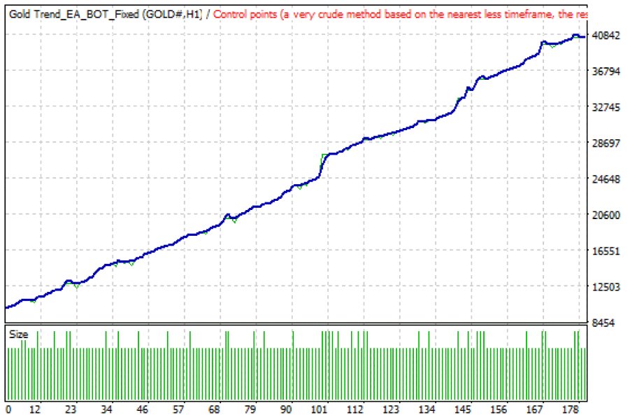 Screenshot #3 XAU Turbo Scalper