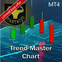 Trend Master Chart MT4