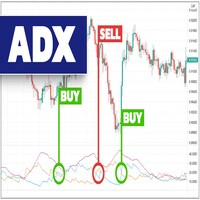 ADX Crosses Signals