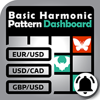 Basic Harmonic Patterns Dashboard MT5