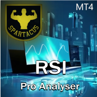 RSI Pro Analyser MT4