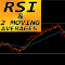 RSI with 2 Moving Averages mf