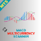 MACD Multicurrency Scanner MT5