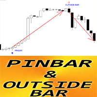 Pin Bar and Outside Bar Patterns m