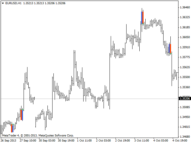 FindPatternRails FindPatternRails