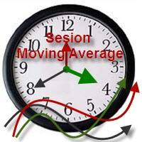 Session Moving Average