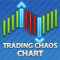 Trading Chaos Chart