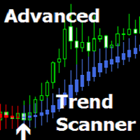 Advanced Trend Scanner