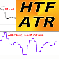 ATR Higher Time Frame mh