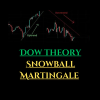 Dow theory Snowball Martingale