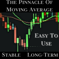 The Pinnacle Of Moving Average