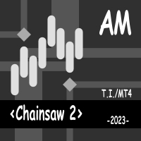 Chainsaw 2 AM