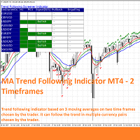 MA Trend Following Indicador 2 Timeframes