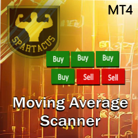 Moving Average Scanner MT4