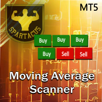 Moving Average Scanner MT5