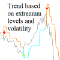 Trend based on Extremum Levels and Volatility