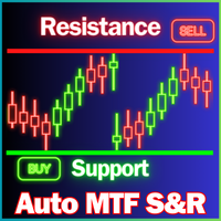Support and Resistance Levels Finder