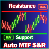 Support and Resistance Levels Finder MT5