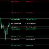 Market weekly lines