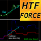 Force Index Higher Time Frame mg