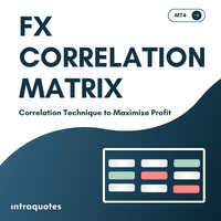 FX Correlation Matrix