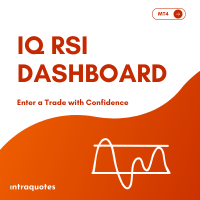 IQ RSI Dashboard