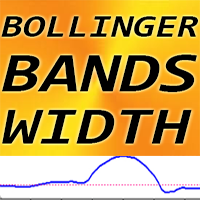 Bollinger Bands Width mf