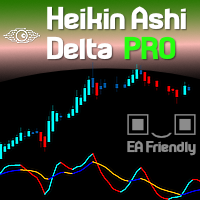 Heikin Ashi Delta PRO