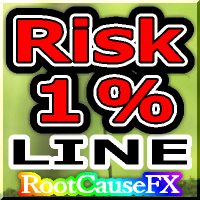 Breakeven Line and Risk Percentage Line MT5