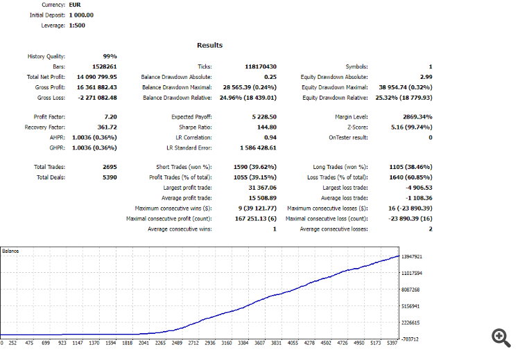 Anybody that wants this setfiles contact me in private