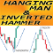 Hanging Man and Inverted Hammer mr