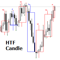 Higher Timeframe Candle for MT4