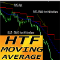 HTF Moving Average mf