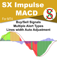 SX Impulse MACD MT4