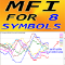MFI for 8 Symbols mw