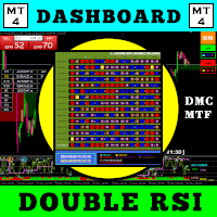Dashboard Multi Currency MTF Double RSI